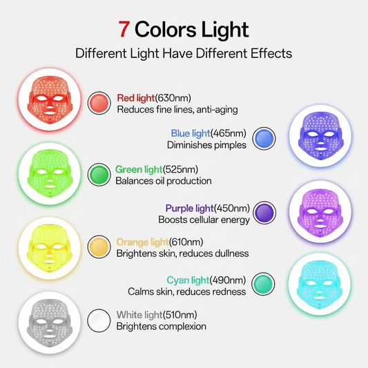 LED Facial Mask
